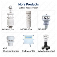 CE 4G RS485 IoT Air Quality Temperature Humidity Sensor Rainfall Ultrasonic Wind Speed Direction 6 in 1 Compact Weather Station