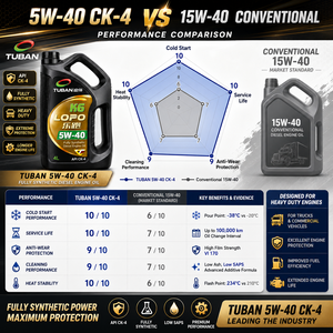 <span class=keywords><strong>Olio</strong></span> Motore <span class=keywords><strong>Diesel</strong></span> Completamente Sintetico 5W-40 Certificato API CK-4 <span class=keywords><strong>per</strong></span> Camion Pesanti e Motori Euro VI - Flotte di Alta Gamma - Product Image 3