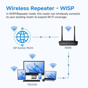 Router WiFi N300 2.4GHz con Modalità Ripetitore Wireless WISP, Controllo Accessi Internet Smart Home con Rete per Ospiti e Funzionalità Originali - Product Image 4