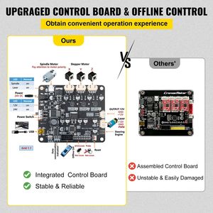 3018-PRO macchina Router CNC 3 assi controllo GRBL Offline Controller in plastica acrilico PVC legno fresatura macchina per incisione - Product Image 5