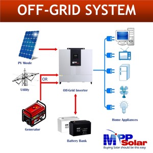 Onduleur solaire MPP LV6048 8000W 48V AC-AC à double sortie, phase divisée 110V/220V, chargeur MPPT haute efficacité, max 8KW, parallélisable PV - Product Image 3