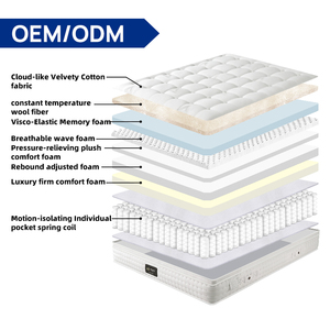 OEM/ODM <span class=keywords><strong>Matelas</strong></span> orthopédique moderne et écologique à 7 zones pour hôtel de luxe à ressorts ensachés intelligent comprimé dans une boîte - Product Image 3