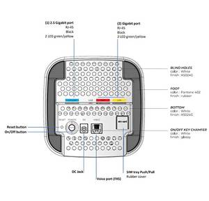 Sagemcom 5862L เร็ว5G เราเตอร์ WiFi 6อุปกรณ์เครือข่ายไร้สายความเร็วสูงสำหรับใช้ในบ้านและสำนักงาน - Product Image 3