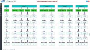 Plataforma AT-SCADA ATSCADA, Sistema de Monitoreo de Energía y Potencia SCADA con Función Central de Servidor y Diseño Personalizable - Product Image 4