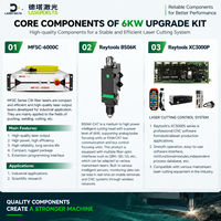 Composants de mise à niveau pour système de découpe laser à fibre industrielle : Source laser 6KW, Tête de découpe, Pack contrôleur CNC