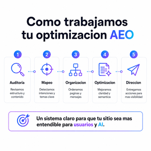 Optimisation de la recherche IA AEO pour les entreprises avec visibilité sur ChatGPT, IA Google et un meilleur découverte numérique et un accroissement des prospects B2B - Product Image 5