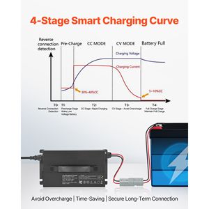 Caricabatterie al litio 12V 40A con cassa in alluminio 14.6V AC DC LiFePO4 Smart per connettore Anderson, indicatore LED, attivazione a 0V - Product Image 3