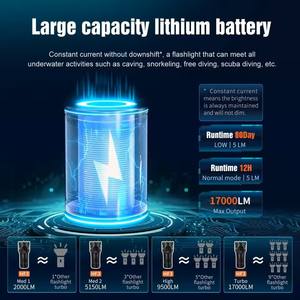 Lampe de <span class=keywords><strong>plongée</strong></span> Ripsshine HF3 17000lm, portée de <span class=keywords><strong>plongée</strong></span> de 100 mètres, lampe de <span class=keywords><strong>plongée</strong></span>, batterie Li-ion 32000mAh 46950 - Product Image 6