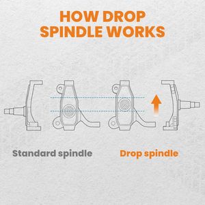 Suspensiones para Camionetas Chevy C10 R10 GMC C1500 2WD 1973-1987, Eje de Bajada de 3 Pulgadas con Rotor de 1.25 Pulgadas - Product Image 2