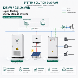 Armoire de <span class=keywords><strong>stockage</strong></span> d'énergie BESS LiFePO4 refroidie par liquide 261 kWh 832 V, système de <span class=keywords><strong>stockage</strong></span> d'énergie 125 kW pour usage commercial et industriel - Product Image 5