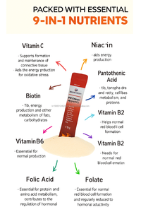 PM Jus Énergie Multivitamine Vitamine B Vitamine C Supplément Vitalité Quotidien 30 Bâtons - Product Image 4