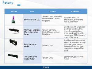 โพเทนชิออมิเตอร์แบบหมุนเชิงเส้นเดียวความแม่นยำ RK14K - Product Image 6