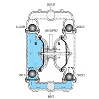 Pompes chimiques pneumatiques à membrane en acier inoxydable haute pression auto-amorçantes pour le nettoyage industriel 135 L/min