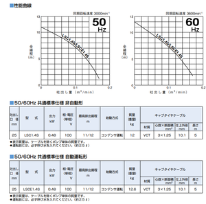 Bomba Sumergible de Drenaje de Bajo Nivel de Agua TSURUMI Serie LSC LSCE, 0.48kW, Monofásica, 100V, Descarga de 25mm, Hecha en Japón - Product Image 2