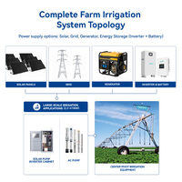 Pompe à eau motorisée VEICHI 30Ha, machine agricole solaire pour puits, équipement d'irrigation, système d'irrigation à pivot central pour ferme