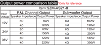 Modul SZM-AS21-II TPA3255 Subwoofer Nada Tinggi dan Rendah 220W*2+350W Papan Amplifier Digital
