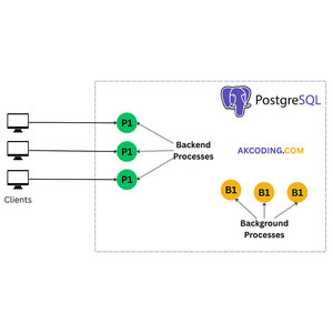 UNIVENTURE PostgreSQL เวอร์ชันอินเทอร์เน็ตสำหรับ - Product Image 4