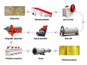 خط إنتاج مصنع صيني لاختيار الذهب مصنع معالجة فاصل التعدين بالمحرك النوى - Product Image 2