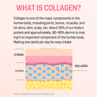 Complément alimentaire pour adultes Skin Inner Beauty, collagène de poisson naturel et acide hyaluronique, antioxydant, 90 comprimés, peptides marins à faible poids moléculaire