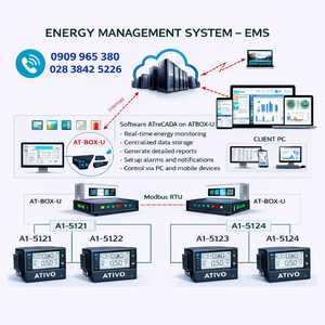 Système de gestion et de surveillance énergétique AT-MES SCADA, Plateforme ATSCADA, Concept de démonstration, Conception et personnalisation des fonctions de base du serveur - Product Image 1