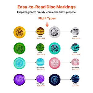 Lot de 8 disques volants approuvés par le PDGA pour l'entraînement complet du corps Putter de milieu de gamme Driver Disc Golf Starter Set pour débutants pour - Product Image 5