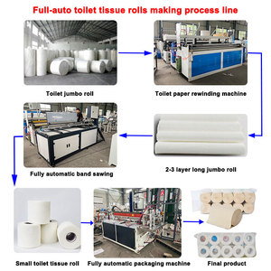 Rollo de papel higiénico automático de nuevo diseño, máquina de rebobinado en relieve, máquina pequeña para hacer papel higiénico - Product Image 6