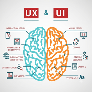 การออกแบบ UI/UX ระดับมืออาชีพ: โซลูชันดิจิทัลขั้นสูงที่เน้นประสบการณ์ผู้ใช้ที่ราบรื่นและการสร้างความเชื่อมโยงกับผู้ชมอย่างเต็มที่ - Product Image 2