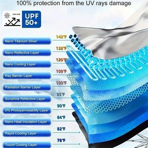 2025 U.S. aggiornamento generale tessuto a 10 strati pieghevole 55x31.5 pollici UV blocco parasole parasole antigraffio parasole auto parasole - Product Image 3