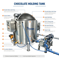 Automatische machine voor het coaten van eiwitrepen met chocolade, inclusief warmhoudtank en koeltunnel voor de productie in een snackfabriek
