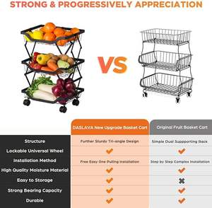 Cesta de Almacenamiento Metálica con Recubrimiento en Polvo de Primera Calidad, Contenedor de Alambre Resistente para el Hogar - Product Image 2