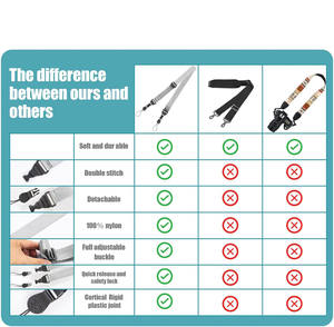 สายคล้องคอไนลอนคุณภาพสูง ปี 2026 แบบปรับได้ ใช้ได้กับกล้องส่องทางไกล ผลิตโดยอิมรา อิมเพ็กซ์ - Product Image 4
