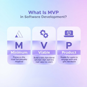 แพลตฟอร์มการพัฒนาสำหรับนักพัฒนาระดับ MVP ของ UNIVENTURE และกรอบการทำงานส่งเสริมการใช้งานต้นแบบเชิงกลยุทธ์เพื่อสร้างอิทธิพลต่อแบรนด์ - Product Image 4