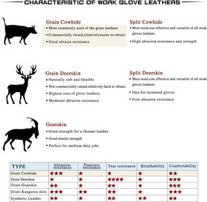New Arrivals High Quality Cowhide Leather Anti-Cut Driver Working <b>Gloves</b> Custom Soft Hand Protection Safety Driving <b>Gloves</b> - Product Image 6