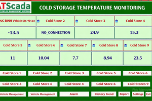 Plataforma de Monitoreo de Temperatura para Automóviles - Plataforma SCADA gratuita |   OEM Disponible - Product Image 2