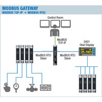 Seneca 2-PORT Z-Key Modbus RTU Industrial Gateway & Serial Device Server Certificado CE SCADA IoT con 10-40VDC/19-28VAC 2W de potencia
