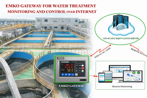 ระบบรายงานการตรวจสอบน้ำเสีย AT-MES แพลตฟอร์ม ATSCADA ฟังก์ชันหลักของเซิร์ฟเวอร์ รองรับภาษาอังกฤษ ออกแบบได้ตามความต้องการ - Product Image 4