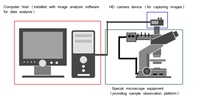 Analizador de Tamaño de Partículas por Imagen Estática Winner 99E, Máquina Profesional para Pruebas de Tamaño de Partículas e Imágenes, Puede Detectar Cerámica