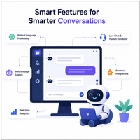 Chatbot IA para Clientes, SaaS, Automatización de Chat en Vivo, Motor de Respuesta Inteligente, Plataforma Multi-Tenant, Alojamiento Seguro en la Nube, Compatible con MAC