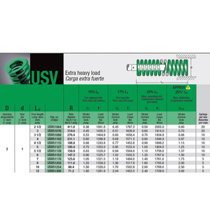 Mollificio Bordignon Green Die Spring USV Sección Transversal Ovalada con Carcasa de Carga Extra Pesada Diámetro: 2 Diámetro de la Barra: 1 - Product Image 6