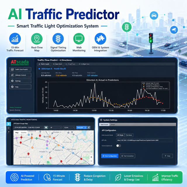 Smart Traffic Light Optimization and Urban Intersection Signal Control| AI Traffic Predictor Software- OEM Available