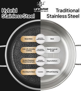 Juego de Utensilios de Cocina de Acero Inoxidable 18/10 de Alta Calidad, 12 Piezas, con Patrón de Encaje Antiadherente y Compatibilidad con Inducción - Product Image 5