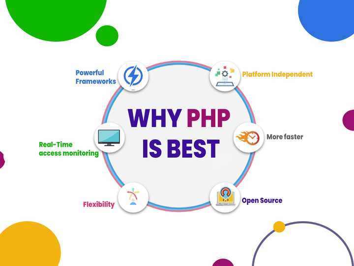 Offering Advance PHP Developer Services to Build a Professional Hotel Front Desk Web Application from Scratch