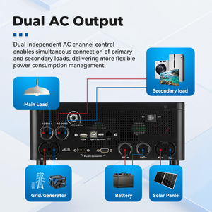 <span class=keywords><strong>Convertisseur</strong></span> d'énergie solaire <span class=keywords><strong>hybride</strong></span> hors réseau 6kW 6.5kW monophasé 48V DC avec système de stockage d'énergie et contrôleur de charge <span class=keywords><strong>MPPT</strong></span> 120A - Product Image 6