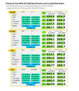 Kingsman เกม128GB SATA 3.0 2.5นิ้ว SSD ภายในสำหรับพีซีที่มีเปลือกพลาสติก - Product Image 5