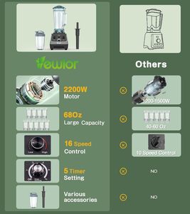 Licuadora de 2200W para Cocina, Licuadora Profesional para Smoothies con Recipiente Tritan de 68oz y Vaso para Llevar de 27oz, Licuadora de Sobremesa - Product Image 5