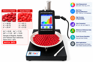 Espectrofotómetro de Color Universal de Sobremesa Sensegood, 400-700nm, Resolución de 1nm, Analizador de Color de Precisión Industrial CIE Lab - Product Image 3