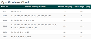 หัวจับยึด CNC แบบคอลเล็ตความเร็วสูงจากไต้หวัน - Product Image 4