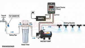 Automatic Misting Irrigation System with Digital <b>Timer</b> 1/2 In PVC Pipe Brass Nozzles for Garden Cooling and <b>Outdoor</b> Use - Product Image 6