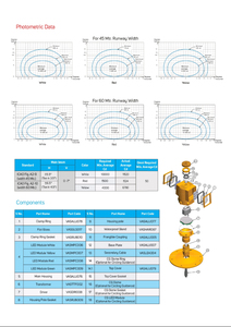 Luces de Obstrucción Aéreas Elevadas Bidireccionales de Alta Intensidad de Aluminio, Cumplen con las Normas ICAO, FAA e IEC, Clasificación IP33, LED de 6.6A para Pistas - Product Image 3