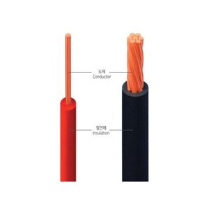 สายไฟทองแดงแกนเดี่ยว 450/750V ไม่มีฉนวนหุ้ม PVC สำหรับงานอุตสาหกรรมและอาคารทั่วไป - Product Image 1